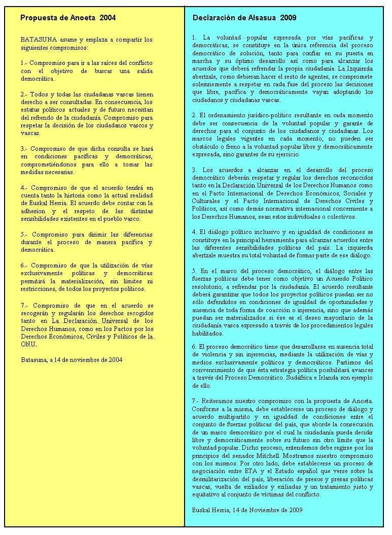 alsasua anoeta