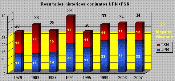 upsn