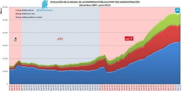deuda psoe