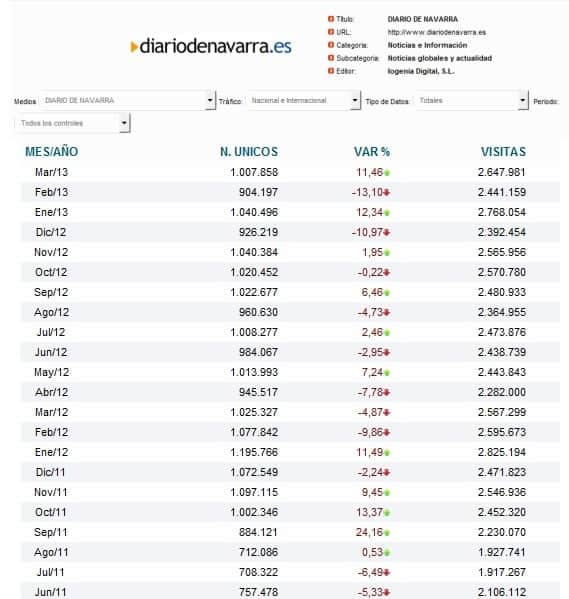 ojdnav