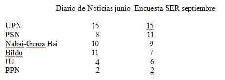 ser2