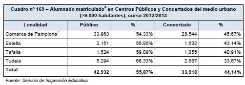 libertad educativa