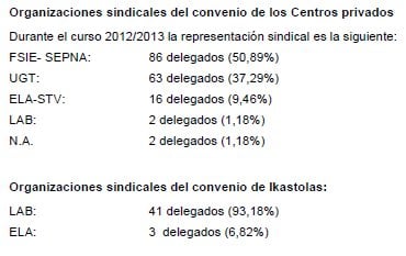 sindicatos educacion
