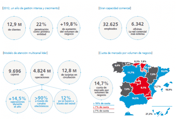 mapa caixa