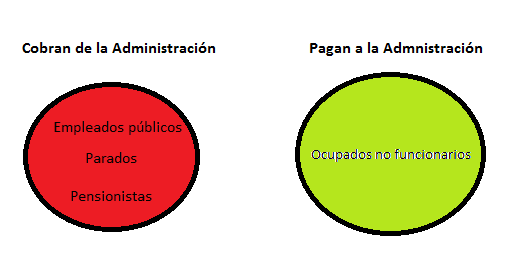 funcionarios sector privado