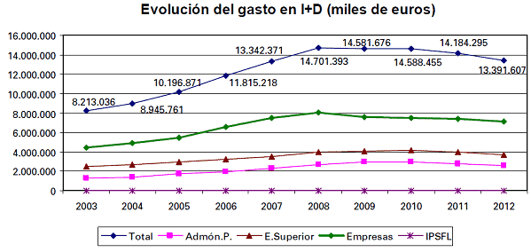 idi2