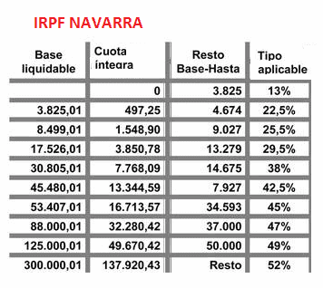 irpf navarra
