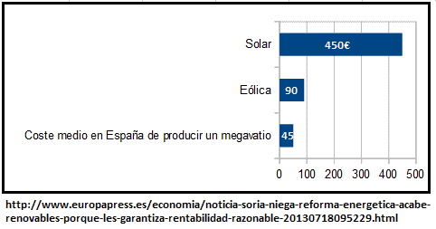 renovables coste
