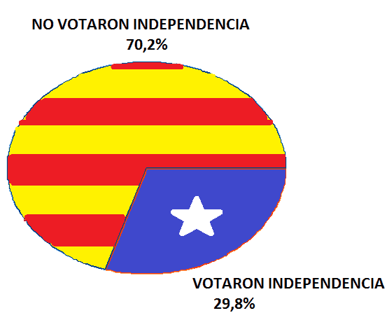RESULTADOS 9N