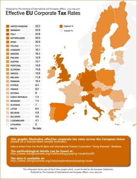 Effective_EU_Corporate_Tax_Rates