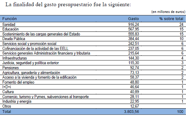 gastopres