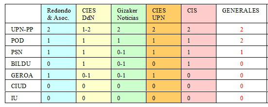GLORIOSAS ENCUESTAS