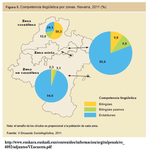 vascoparlantes zonas