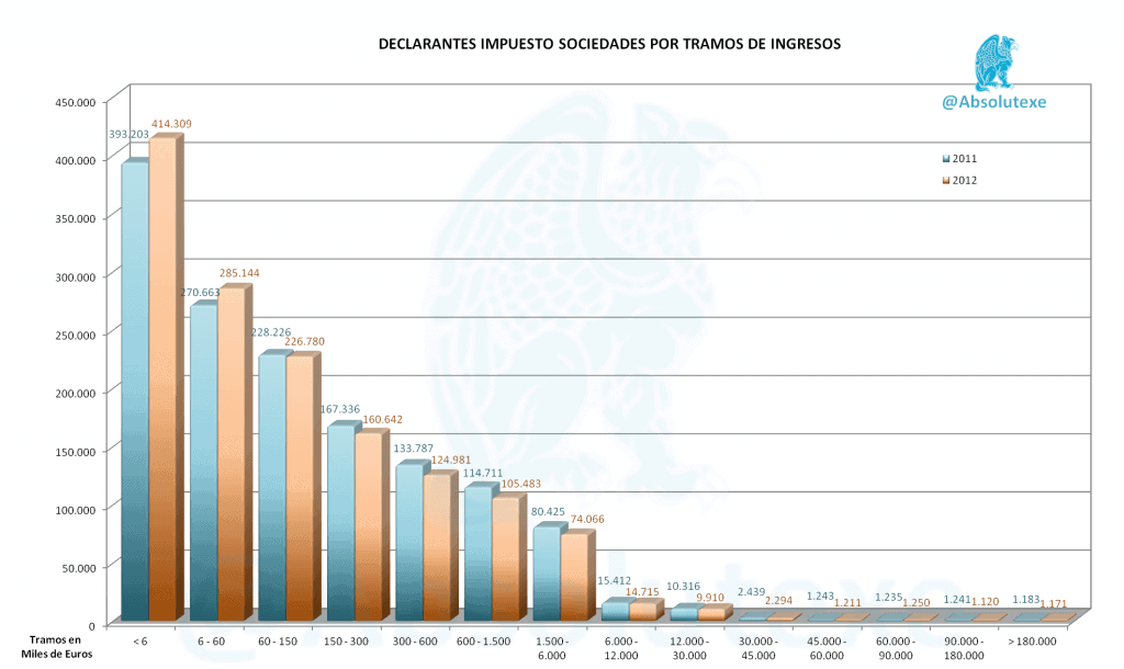 I-Soc-Declarantes-11-y-12