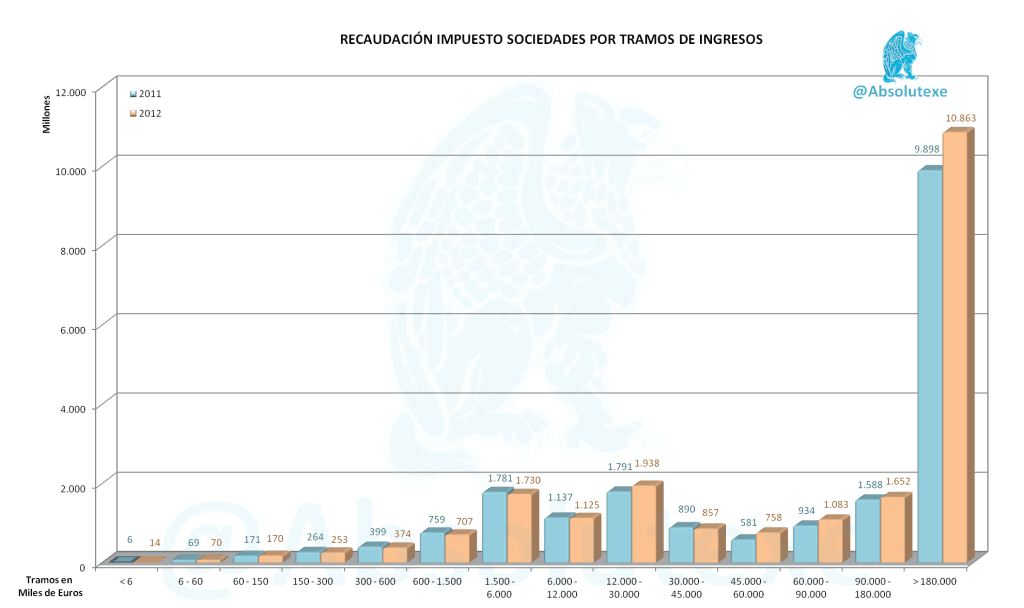 I-Soc-Recaudación-11-y-12