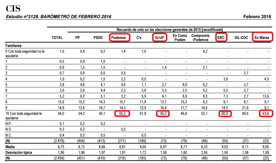 familia cis voto
