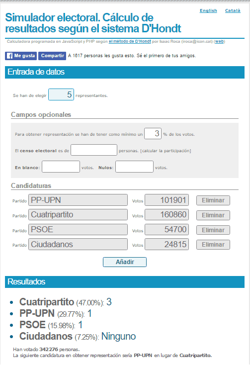 cuatripartito coalicion