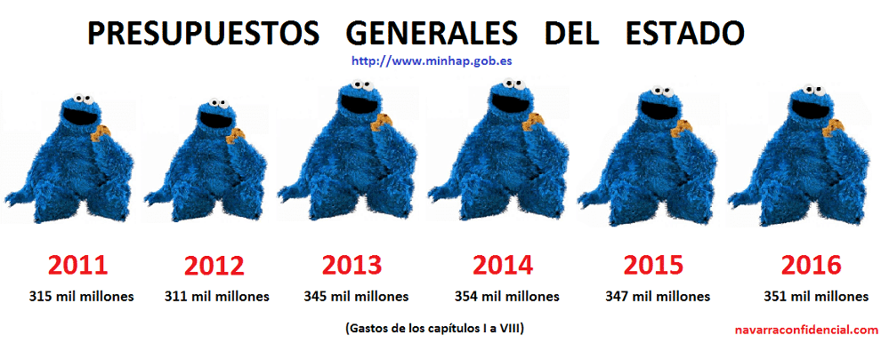presupuestos generales estado evolucion