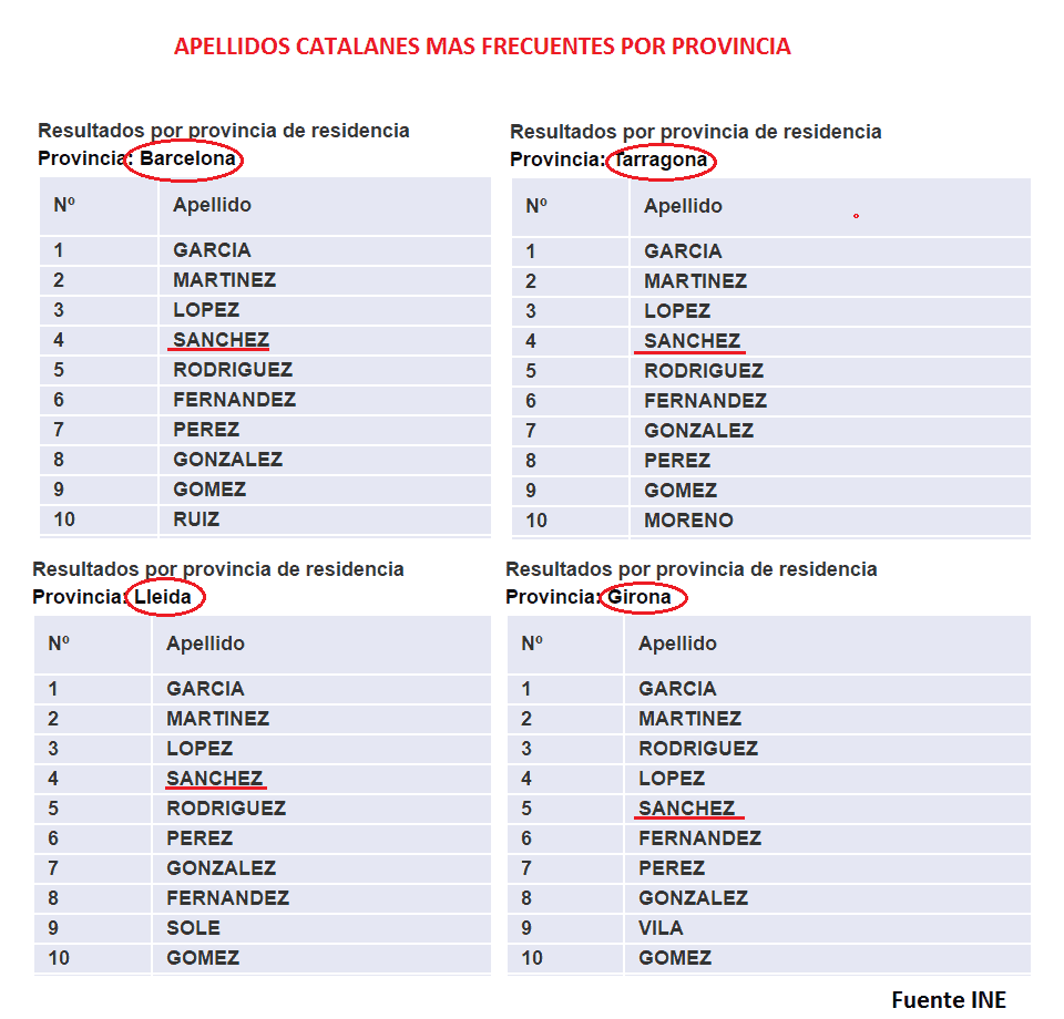 apellidos-catalanes