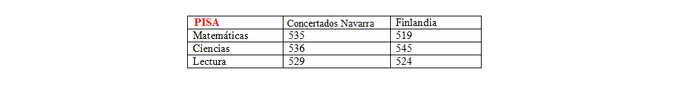 pisa-navarra-finlandia