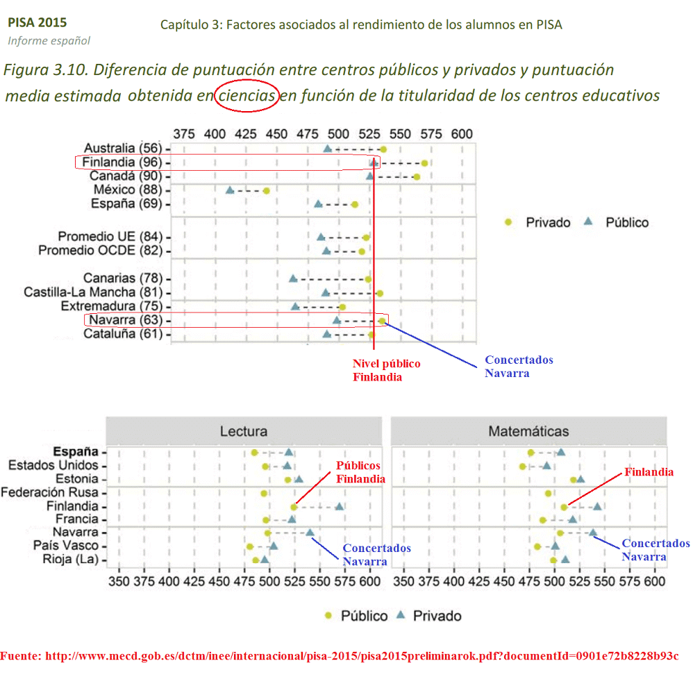 pisa2016-publico-concertado