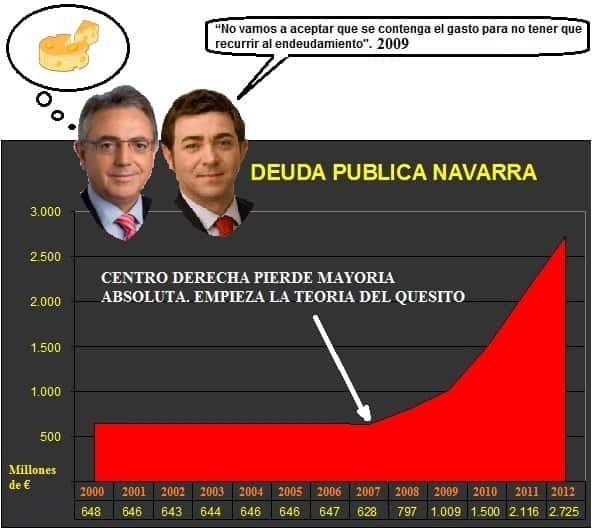 deuda-publica-navarra-20121