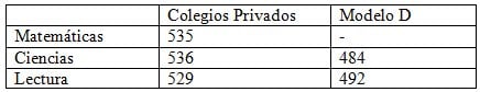 privas