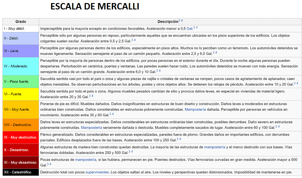 MERCALLI