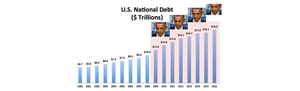 national-debt-under-obama1