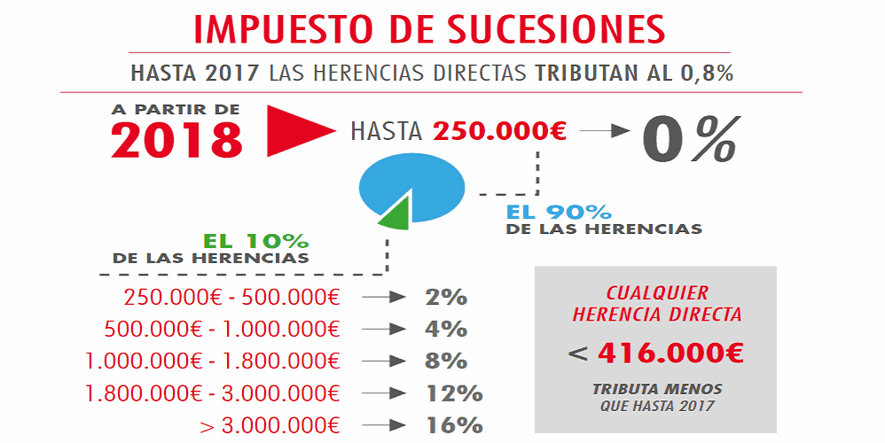Cuanto Es 21000 Euros Brutos Al Año